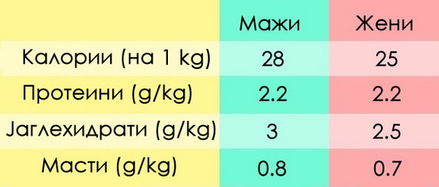 tajnata-na-vitkosta-e-vo-cestoto-jadenje-02.jpg