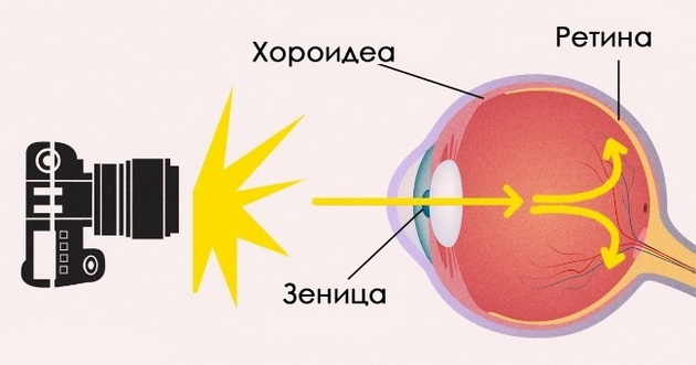 zoshto-imame-crveni-oci-na-nekoi-fotografii-1.jpg