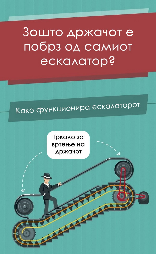 zoshto-parapetot-se-dvizi-pobrzo-od-skalite-na-eskalatorot-001.jpg