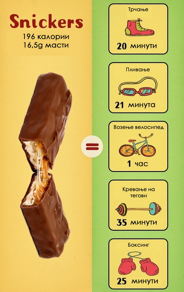 kolku-minuti-treba-da-vezbate-za-da-gi-sogorite-kaloriite-od-omilenite-cokoladi-2.jpg