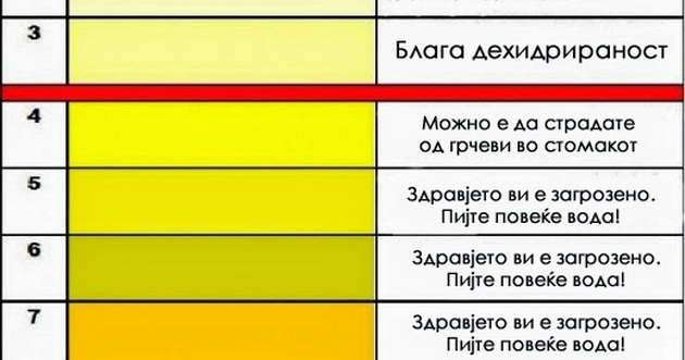 tabela-kolku-pati-vo-denot-e-normalno-da-mokrite-koja-boja-e-normalna-2.jpg