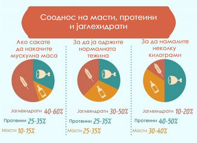 8-nacini-kako-brzo-da-ja-namalite-tezinata-3.jpg