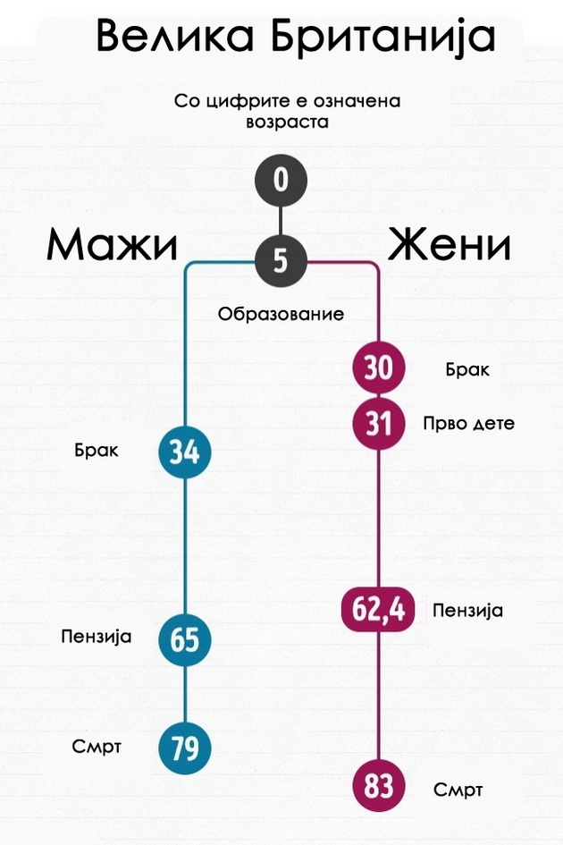 kako-izgleda-prosecniot-zivoten-tek-na-mazite-i-zenite-vo-razlicni-zemji-1.jpg
