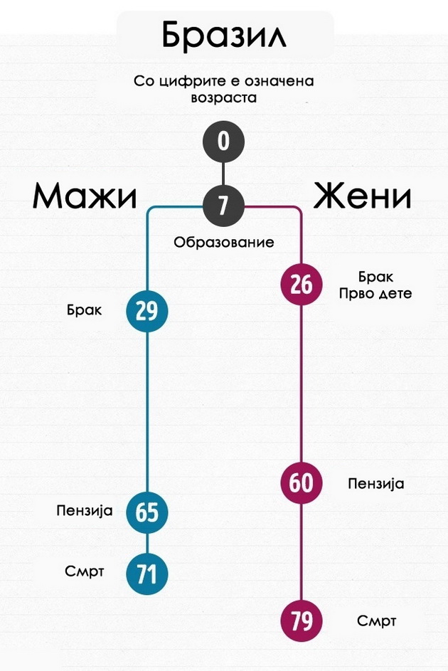kako-izgleda-prosecniot-zivoten-tek-na-mazite-i-zenite-vo-razlicni-zemji-10.jpg