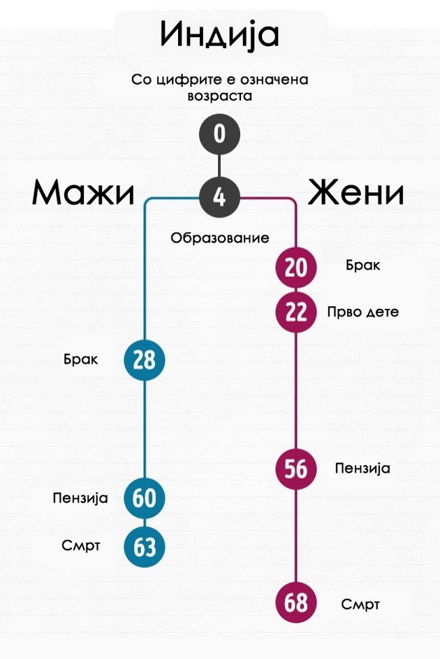 kako-izgleda-prosecniot-zivoten-tek-na-mazite-i-zenite-vo-razlicni-zemji-11.jpg