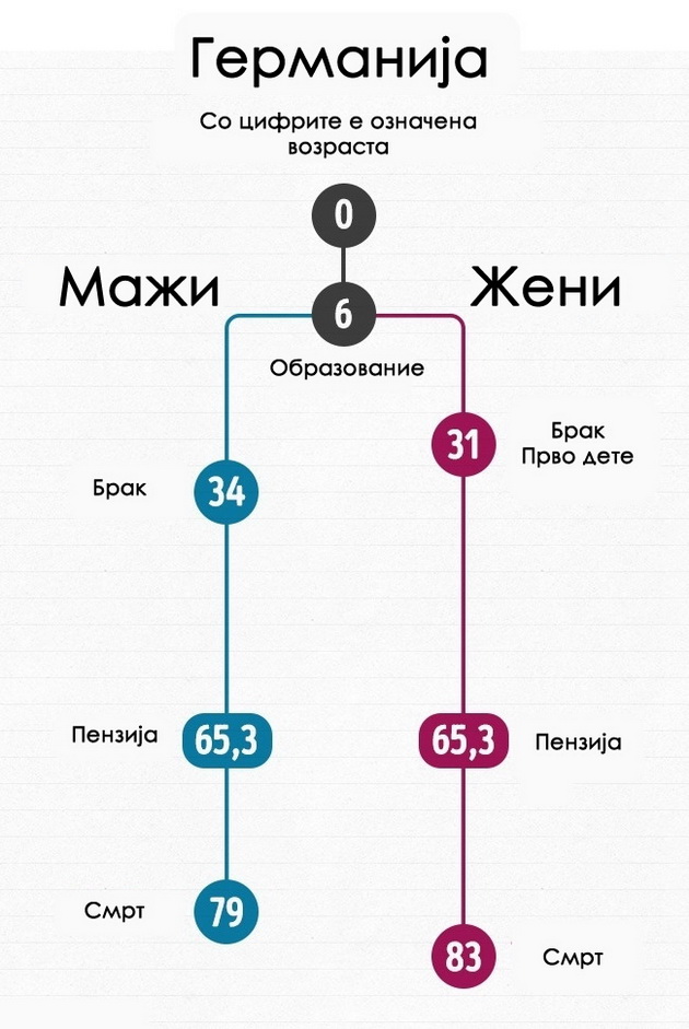 kako-izgleda-prosecniot-zivoten-tek-na-mazite-i-zenite-vo-razlicni-zemji-12.jpg