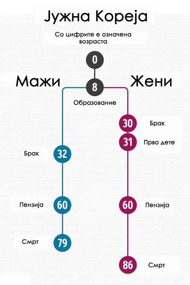 kako-izgleda-prosecniot-zivoten-tek-na-mazite-i-zenite-vo-razlicni-zemji-13.jpg