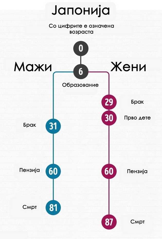 kako-izgleda-prosecniot-zivoten-tek-na-mazite-i-zenite-vo-razlicni-zemji-14.jpg