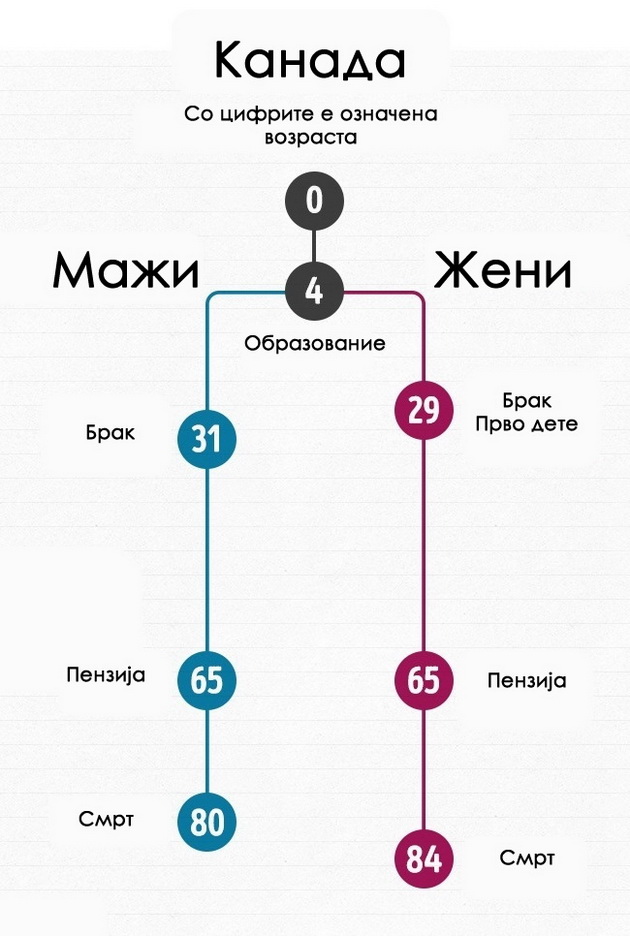kako-izgleda-prosecniot-zivoten-tek-na-mazite-i-zenite-vo-razlicni-zemji-15.jpg