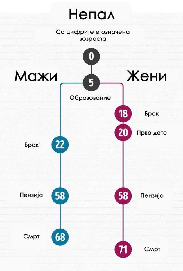 kako-izgleda-prosecniot-zivoten-tek-na-mazite-i-zenite-vo-razlicni-zemji-2.jpg