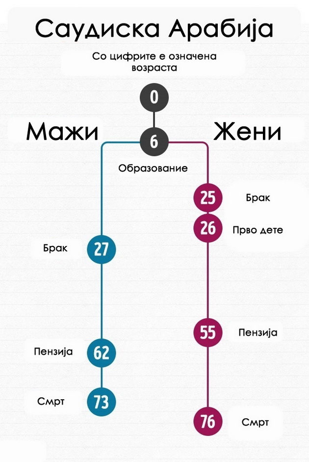 kako-izgleda-prosecniot-zivoten-tek-na-mazite-i-zenite-vo-razlicni-zemji-3.jpg