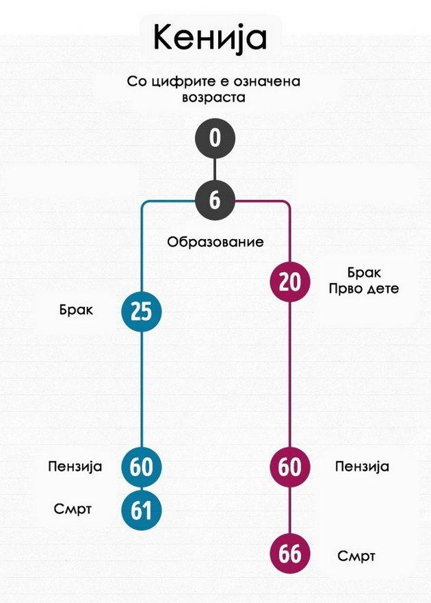 kako-izgleda-prosecniot-zivoten-tek-na-mazite-i-zenite-vo-razlicni-zemji-4.jpg