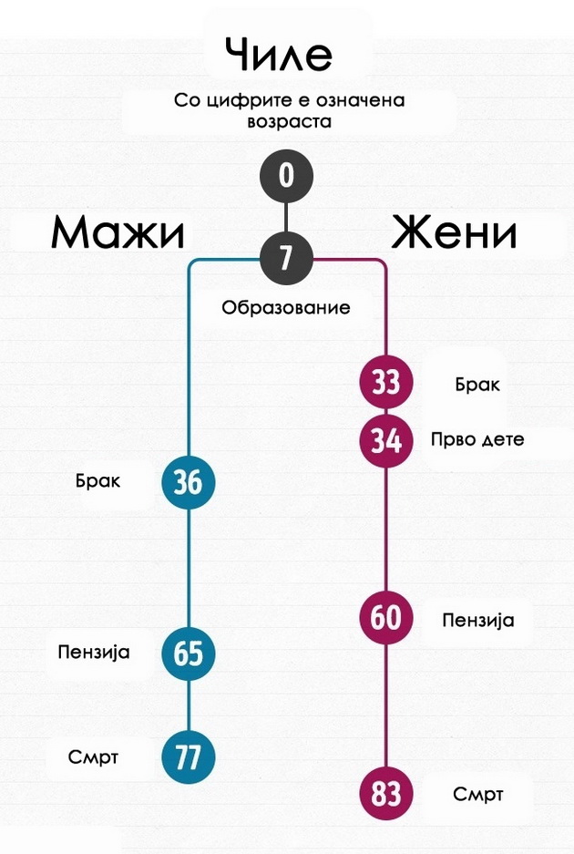 kako-izgleda-prosecniot-zivoten-tek-na-mazite-i-zenite-vo-razlicni-zemji-5.jpg