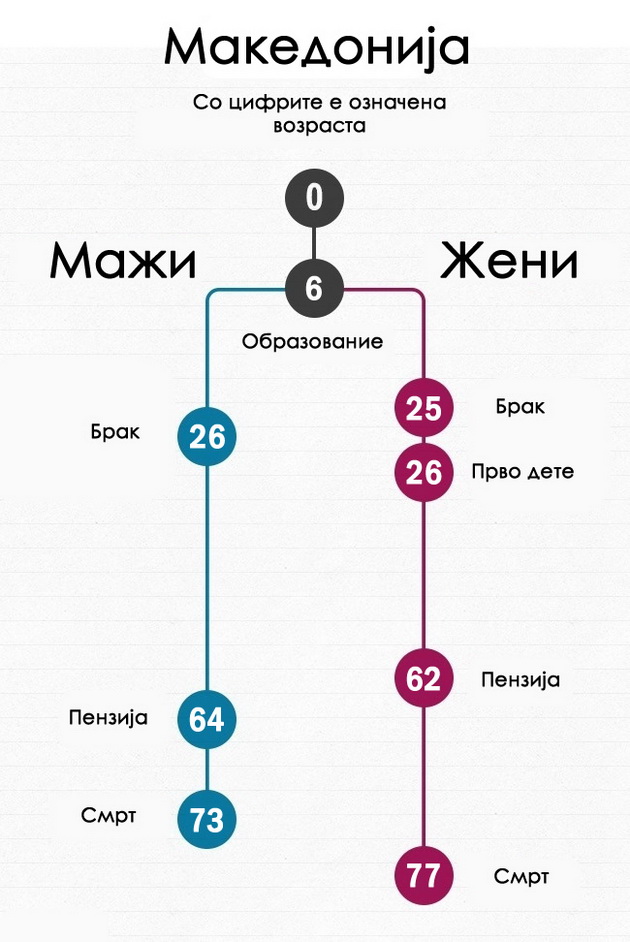 kako-izgleda-prosecniot-zivoten-tek-na-mazite-i-zenite-vo-razlicni-zemji-6_copy.jpg