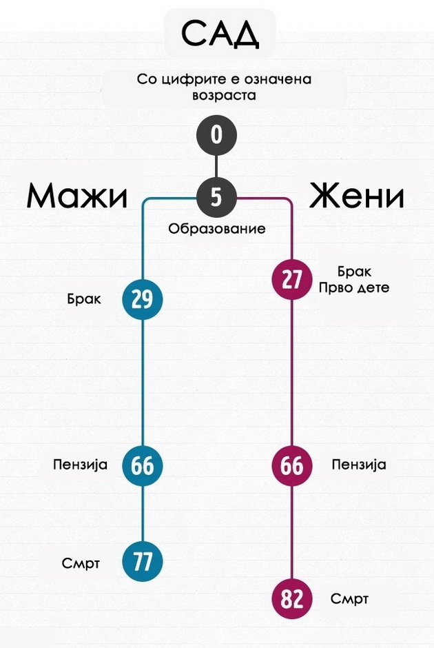 kako-izgleda-prosecniot-zivoten-tek-na-mazite-i-zenite-vo-razlicni-zemji-7.jpg