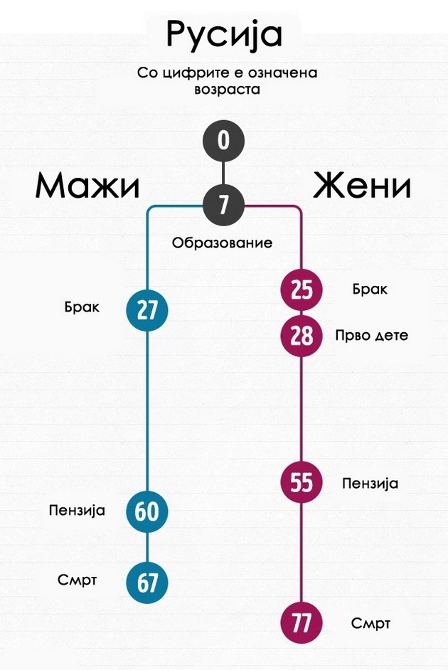 kako-izgleda-prosecniot-zivoten-tek-na-mazite-i-zenite-vo-razlicni-zemji-8.jpg