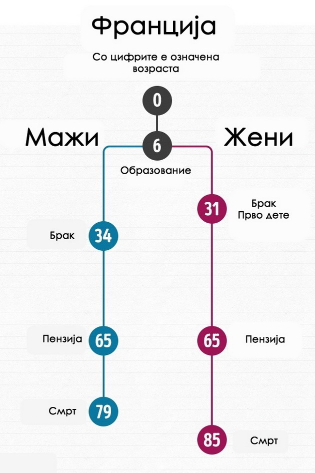 kako-izgleda-prosecniot-zivoten-tek-na-mazite-i-zenite-vo-razlicni-zemji-9.jpg
