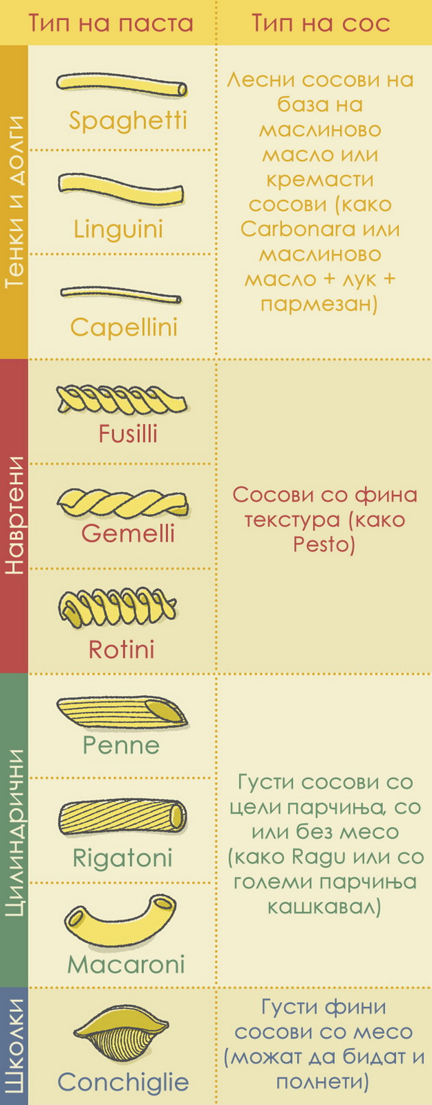 12-greshki-koi-gi-praivte-dodeka-gotvite-testenini-010.jpg