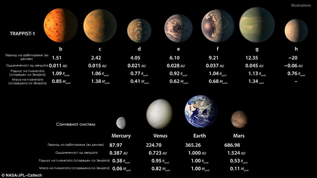 astronomite-orkija-novi-sistem-so-planeti-kako-zemjata-dali-ima-zivot-na-niv-2_copy.jpg