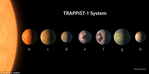 astronomite-orkija-novi-sistem-so-planeti-kako-zemjata-dali-ima-zivot-na-niv-4.jpg