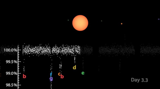 astronomite-orkija-novi-sistem-so-planeti-kako-zemjata-dali-ima-zivot-na-niv-8.jpg