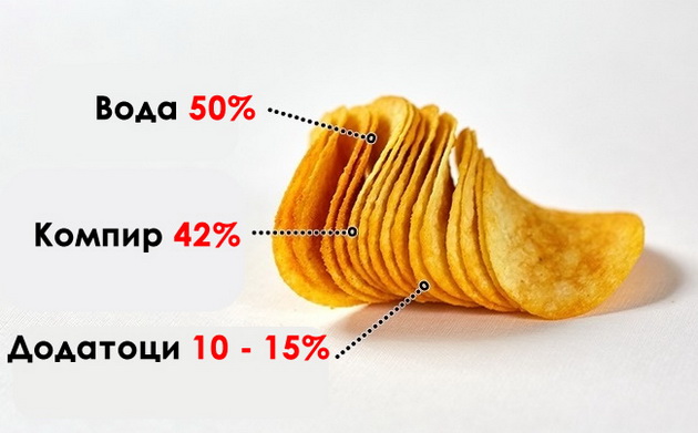 hrana-za-koja-sekogash-ne-prelazuvaat-proizvoditelite-1.jpg