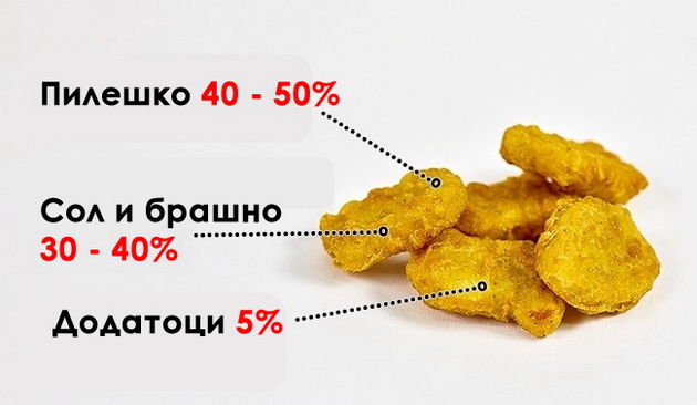 hrana-za-koja-sekogash-ne-prelazuvaat-proizvoditelite-5.jpg