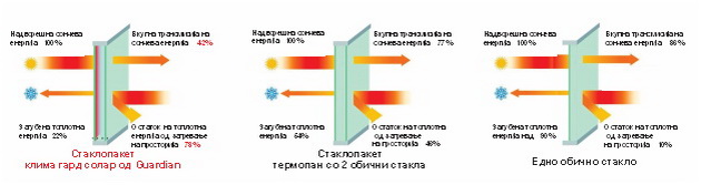 na-sto-treba-da-vnimavate-koga-kupuvate-pvc-prozori-3.jpg