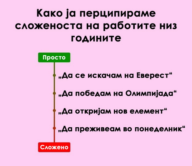 ironicni-vistini-za-toa-kako-funkcioniraat-rabotite-vo-zivotot-4.jpg