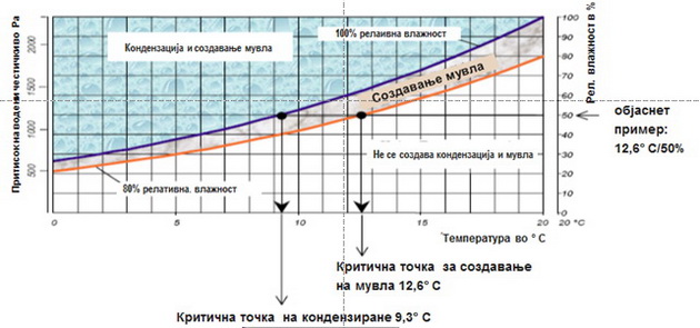 kvalitetni-pvc-prozori-i-pravilno-provetruvanje-go-cuvaat-vaseto-zdravje-03.jpg