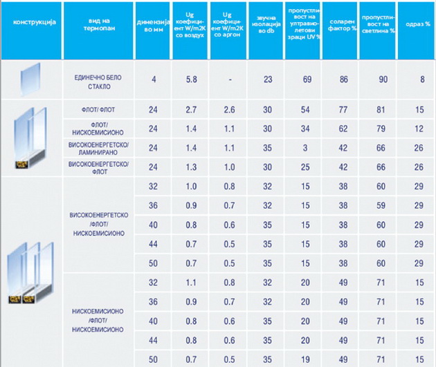 kvalitetni-pvc-prozori-i-pravilno-provetruvanje-go-cuvaat-vaseto-zdravje-04.jpg