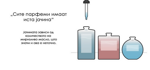 trijte-gi-racete-otkako-ke-stavite-parfem-9-mitovi-za-parfemite-vo-koi-site-veruvame-6.jpg