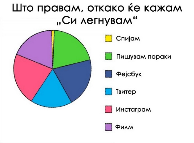 15-dijagrami-koi-precizno-ni-go-opishuvaat-zivotot-11.jpg