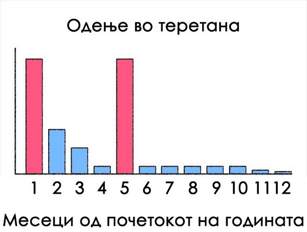 15-dijagrami-koi-precizno-ni-go-opishuvaat-zivotot-13.jpg