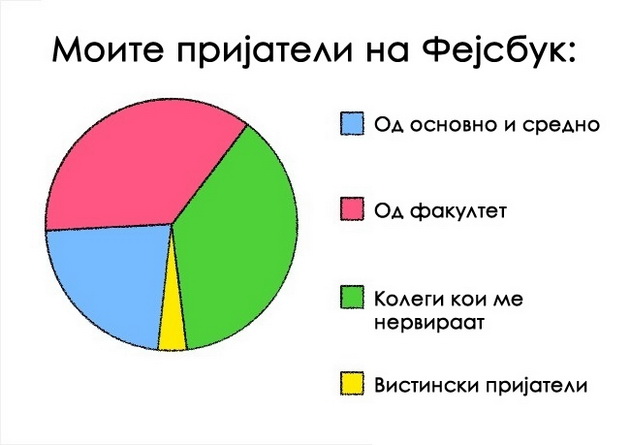 15-dijagrami-koi-precizno-ni-go-opishuvaat-zivotot-14.jpg