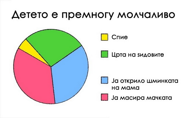 15-dijagrami-koi-precizno-ni-go-opishuvaat-zivotot-3.jpg