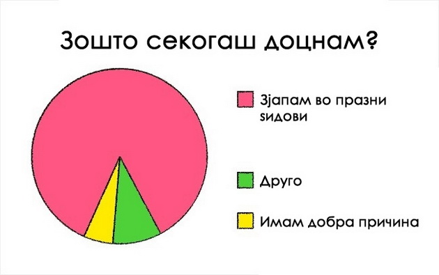 15-dijagrami-koi-precizno-ni-go-opishuvaat-zivotot-5.jpg