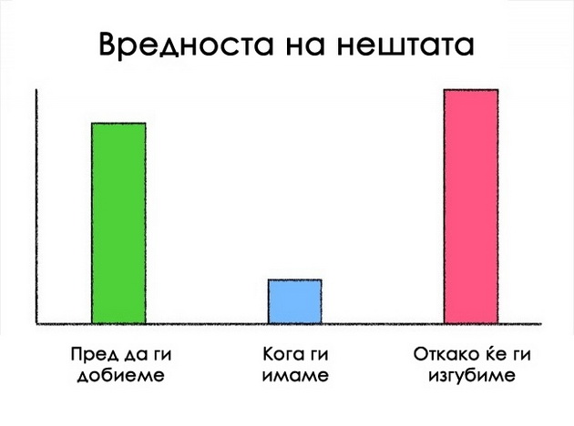 15-dijagrami-koi-precizno-ni-go-opishuvaat-zivotot-7.jpg