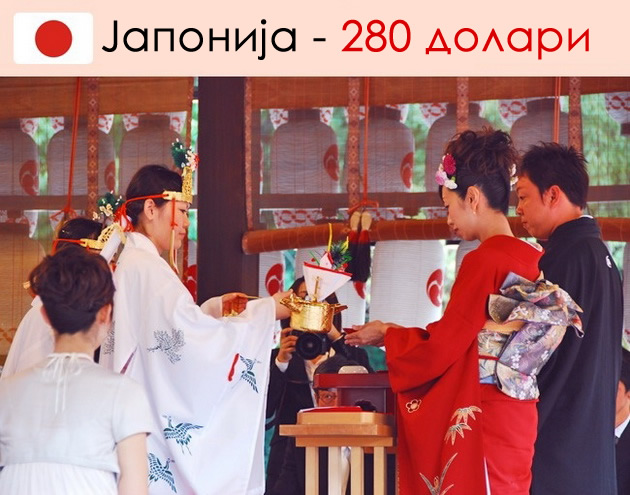 kolku-pari-davaat-lugjeto-vo-razlichni-zemji-za-svadben-podarok-04.jpg
