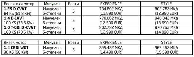 se-odrza-promocija-na-novoto-kia-rio-koi-se-negovite-karakteristiki-2-2.jpg