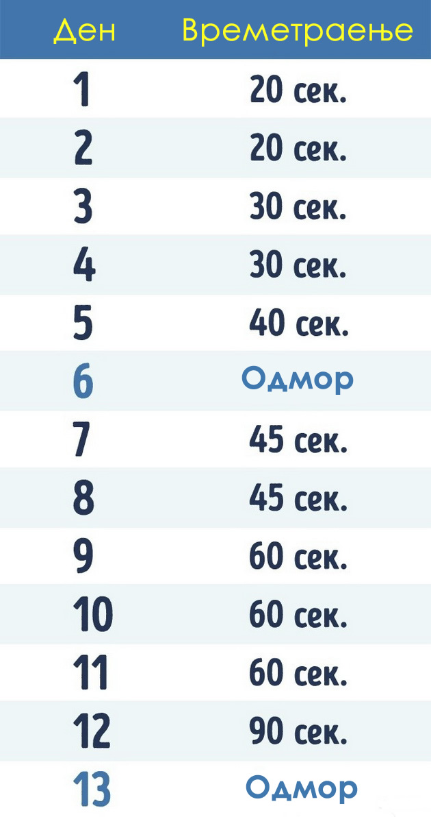 1-vezhba-4-minuti-na-den-so-koja-kje-postignete-rezultat-za-1-mesec-03.jpg