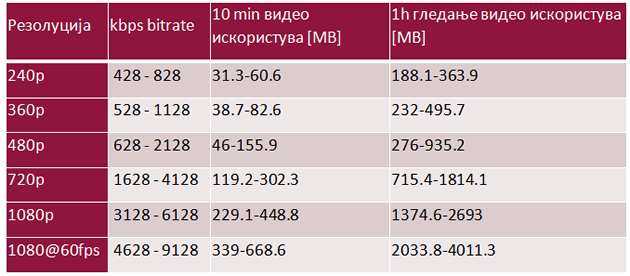 zosto-internetot-na-telefonot-se-trosi-brzo-1.jpg