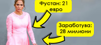 11-bogati-dzvezdi-koi-zhiveat-skromen-zhivot-povekje01.jpg