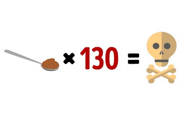 113-kafinja-85-chokoladi-sekojdnevni-namirnici-koi-vo-odredena-kolichina-se-smrtonosni-12.jpg
