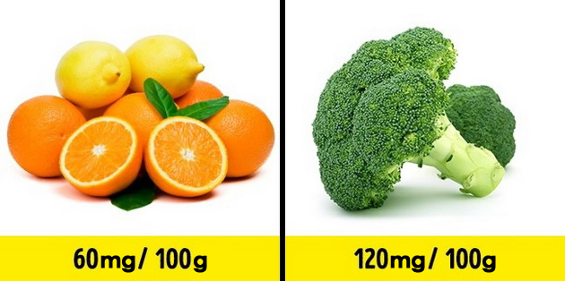 vo-limonite-ima-najmnogu-vitamin-c-mitovi-vo-koi-veruvame-zaradi-reklamite-02.jpg