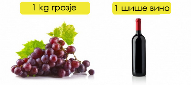 najdobroto-vino-na-svet-chini-5-evra-fakti-za-vinoto-koi-treba-da-gi-znaete-06.jpg