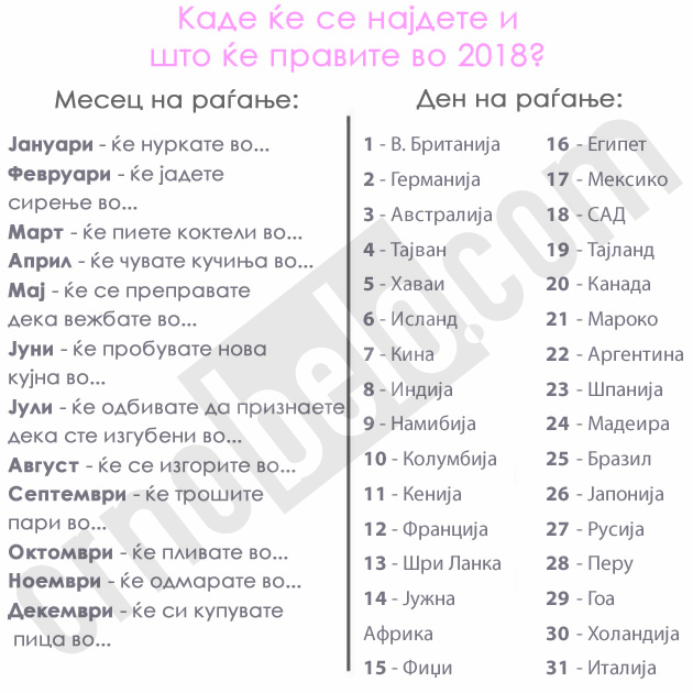 kade-kje-se-najdete-i-shto-kje-pravite-vo-2018-spored-mesecot-na-ragjanje-002.jpg