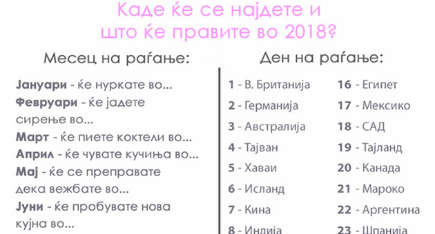 kade-kje-se-najdete-sebesi-vo-2018-spored-datumot-na-ragjanje-01.jpg