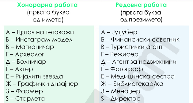 koja-profesija-vi-e-sudena-spored-bukvite-od-imeto-i-prezimeto-2-001.jpg