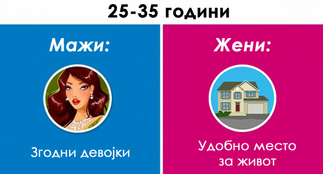 kolku-se-razlikuvaat-interesite-na-mazhite-i-zhenite-na-ista-vozrast-01.jpg